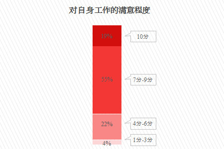 社会工作者待遇_社会工作者收入