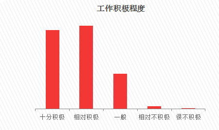 社会工作者待遇_社会工作者收入(2)