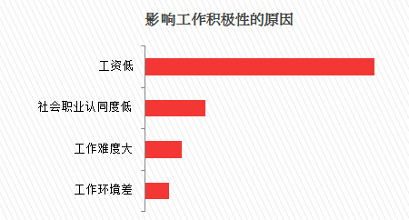 社会工作者待遇_社会工作者收入(2)