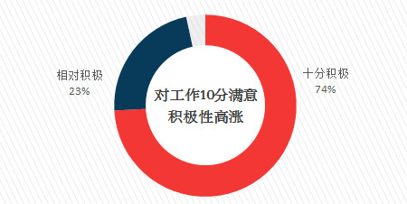 社会工作者待遇_社会工作者收入