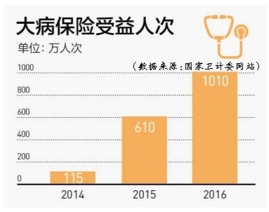 我国贫困人口标准_中国究竟有多少贫困人口(3)